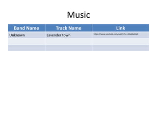 Music
Band Name Track Name Link
Unknown Lavender town https://www.youtube.com/watch?v=-sOadAaGiq4
 