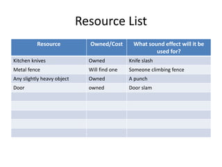 Resource List
Resource Owned/Cost What sound effect will it be
used for?
Kitchen knives Owned Knife slash
Metal fence Will find one Someone climbing fence
Any slightly heavy object Owned A punch
Door owned Door slam
 