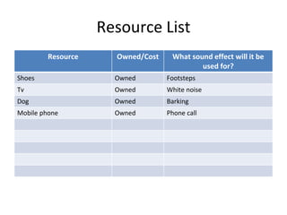 Resource List
Resource Owned/Cost What sound effect will it be
used for?
Shoes Owned Footsteps
Tv Owned White noise
Dog Owned Barking
Mobile phone Owned Phone call
 
