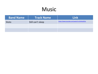 Music
Band Name Track Name Link
Stoto Still can’t sleep https://www.youtube.com/watch?v=i3nRnlqfVOs
 
