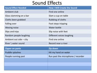 Sound Effects
Sound Effect Needed How I Will Create the Sound
Ambient club Find one online
Glass slamming on a bar Slam a cup on table
Cloths been grabbed Rubbing of cloths
Falling over Foot steps tripping
Weeing noise Water bottle
Slips and trips Slip noise with feet
Random people laughing Different voices laughing
Ambient out side – city Find one online
River  water sound Record near a river
Zipper on pants Zip down
Puddle splashes Hit my hand on water
People running past Run past the microphone / recorder
 
