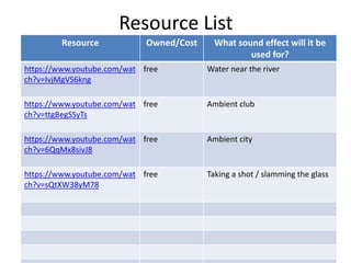 Resource List
Resource Owned/Cost What sound effect will it be
used for?
https://www.youtube.com/wat
ch?v=IvjMgVS6kng
free Water near the river
https://www.youtube.com/wat
ch?v=ttgBegSSyTs
free Ambient club
https://www.youtube.com/wat
ch?v=6QqMx8sivJ8
free Ambient city
https://www.youtube.com/wat
ch?v=sQtXW38yM78
free Taking a shot / slamming the glass
 