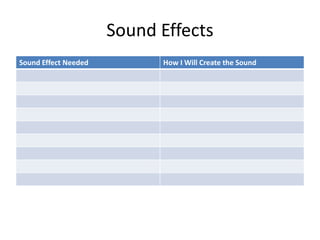 Sound Effects
Sound Effect Needed How I Will Create the Sound
 