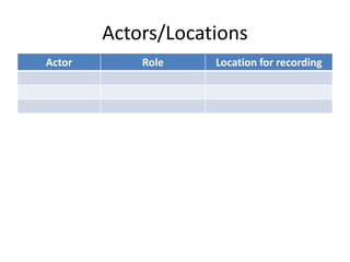 Actors/Locations
Actor Role Location for recording
 