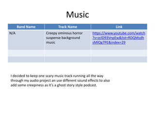 Music
Band Name Track Name Link
N/A Creepy ominous horror
suspense background
music
https://www.youtube.com/watch
?v=zclD93VnpEw&list=RDQMsdh
sMlOg7PE&index=29
I decided to keep one scary music track running all the way
through my audio project an use different sound effects to also
add some creepiness as it’s a ghost story style podcast.
 