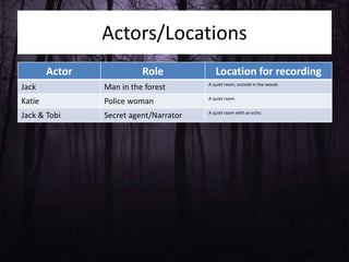 Actors/Locations
Actor Role Location for recording
Jack Man in the forest A quiet room, outside in the woods
Katie Police woman A quiet room
Jack & Tobi Secret agent/Narrator A quiet room with an echo.
 