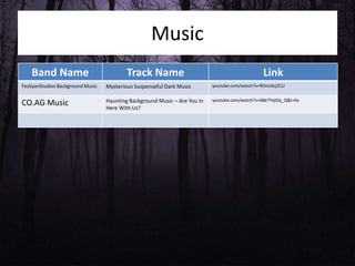 Music
Band Name Track Name Link
FesliyanStudios Background Music Mysterious Suspenseful Dark Music youtube.com/watch?v=9OnJidcj2CU
CO.AG Music Haunting Background Music – Are You In
Here With Us?
youtube.com/watch?v=68e7Yqt0q_Q&t=6s
 