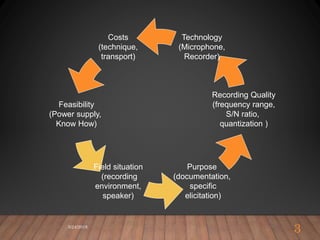 Costs
(technique,
transport)
Feasibility
(Power supply,
Know How)
Purpose
(documentation,
specific
elicitation)
Recording Quality
(frequency range,
S/N ratio,
quantization )
Technology
(Microphone,
Recorder)
Field situation
(recording
environment,
speaker)
5/24/2018
3
 
