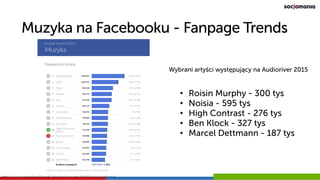 Muzyka na Facebooku - Fanpage Trends
http://www.sotrender.pl/trends/facebook/reports/201501/muzyka#trends
Wybrani artyści występujący na Audioriver 2015
• Roisin Murphy - 300 tys
• Noisia - 595 tys
• High Contrast - 276 tys
• Ben Klock - 327 tys
• Marcel Dettmann - 187 tys
 