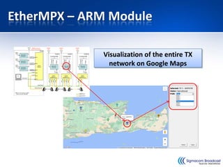 Audio Routing Matrix application brochure for EtherMPX networks | PDF