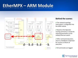 Audio Routing Matrix application brochure for EtherMPX networks | PDF