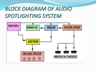 BLOCK DIAGRAM OF AUDIO
SPOTLIGHTING SYSTEM
 