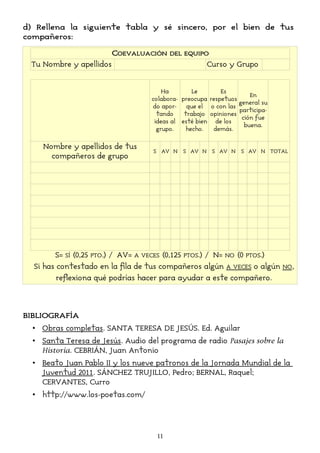 d) Rellena la siguiente tabla y sé sincero, por el bien de tus
compañeros:
COEVALUACIÓN DEL EQUIPO
Tu Nombre y apellidos Curso y Grupo
Ha
colabora-
do apor-
tando
ideas al
grupo.
Le
preocupa
que el
trabajo
esté bien
hecho.
Es
respetuos
o con las
opiniones
de los
demás.
En
general su
participa-
ción fue
buena.
Nombre y apellidos de tus
compañeros de grupo
S AV N S AV N S AV N S AV N TOTAL
S= SÍ (0,25 PTO.) / AV= A VECES (0,125 PTOS.) / N= NO (0 PTOS.)
Si has contestado en la fila de tus compañeros algún A VECES o algún NO,
reflexiona qué podrías hacer para ayudar a este compañero.
BIBLIOGRAFÍA
• Obras completas. SANTA TERESA DE JESÚS. Ed. Aguilar
• Santa Teresa de Jesús. Audio del programa de radio Pasajes sobre la
Historia. CEBRIÁN, Juan Antonio
• Beato Juan Pablo II y los nueve patronos de la Jornada Mundial de la
Juventud 2011. SÁNCHEZ TRUJILLO, Pedro; BERNAL, Raquel;
CERVANTES, Curro
• http://www.los-poetas.com/
11
 