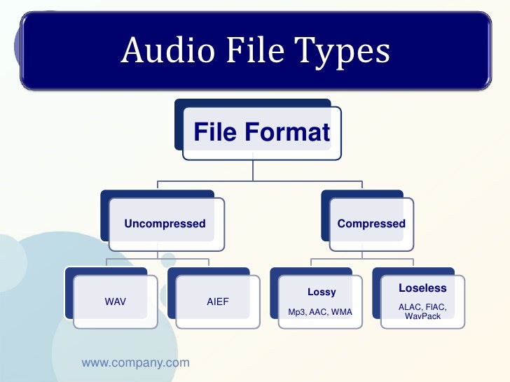 File Format For Audio | audio steganography lsb File Format For Audio | audio steganography lsb