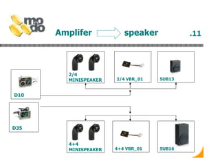 Amplifer  speaker .11 SUB13 D10 D35 2/4 MINISPEAKER 4+4 MINISPEAKER 2/4 VBR_01 4+4 VBR_01 SUB16 