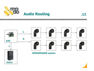 Audio Routing .12 SUB16 MINISPEAKER system L R s D35 