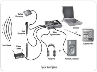 Audio systems | PPT
