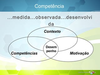 Competência
...medida...observada...desenvolvi
da
Contexto
MotivaçãoCompetências
Desem
penho
 