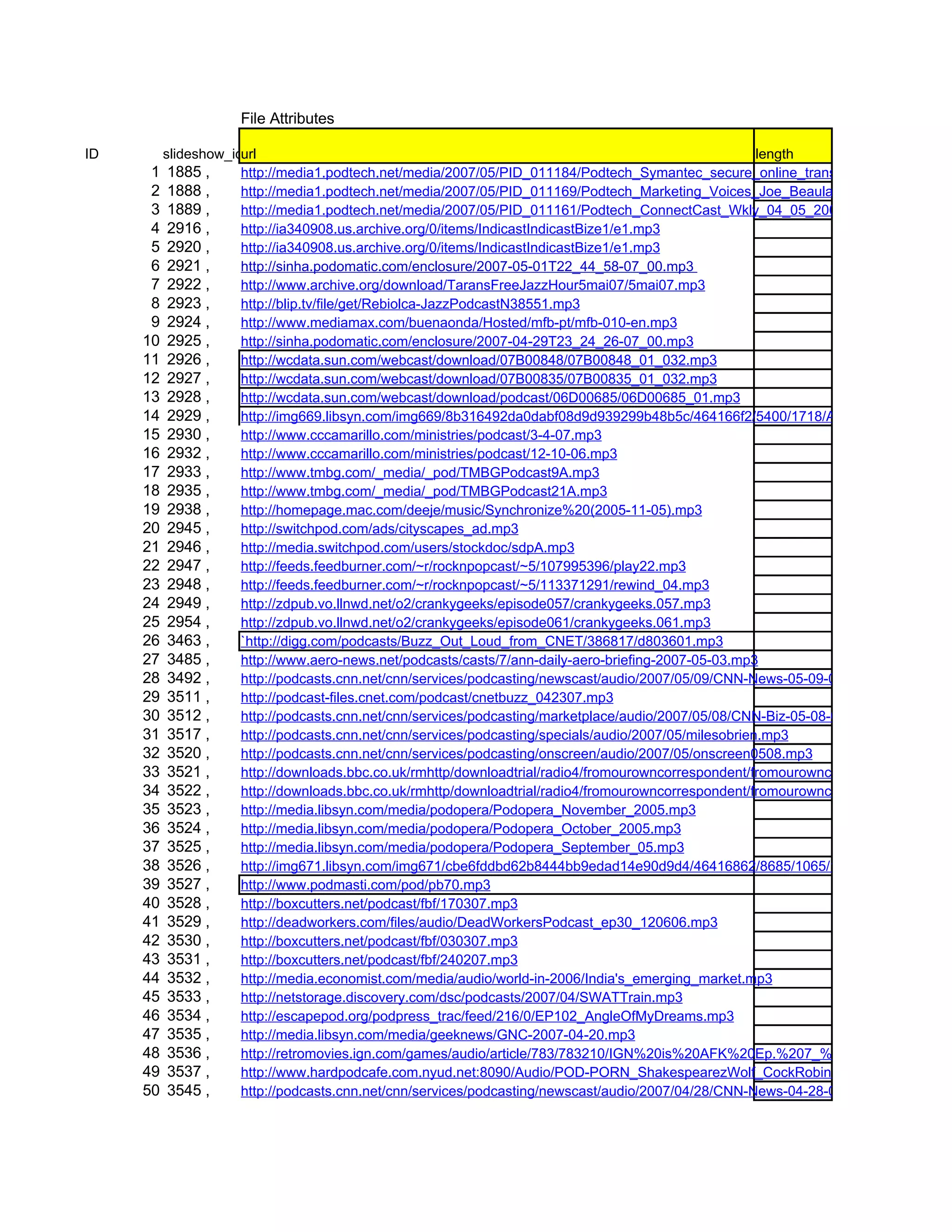 Audio Urls For Testing