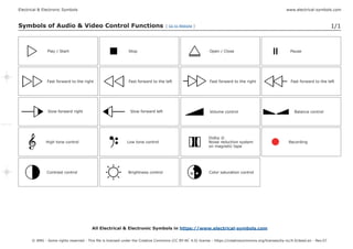 Electrical & Electronic Symbols www.electrical-symbols.com
Symbols of Audio & Video Control Functions [ Go to Website ] 1/1
All Electrical & Electronic Symbols in https://www.electrical-symbols.com
© AMG - Some rights reserved - This file is licensed under the Creative Commons (CC BY-NC 4.0) license - https://creativecommons.org/licenses/by-nc/4.0/deed.en - Rev.07
Play / Start
Fast forward to the right
Slow forward right
High tone control
Contrast control
Open / Close
Fast forward to the right
Volume control
Dolby ©
Noise reduction system
on magnetic tape
Color saturation control
Stop
Fast forward to the left
Slow forward left
Low tone control
Brightness control
Pause
Fast forward to the left
Balance control
Recording
 