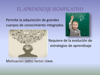 EL APRENDIZAJE SIGNIFICATIVO
Permite la adquisición de grandes
cuerpos de conocimiento integrados.
Requiere de la evolución de
estrategias de aprendizaje
Motivación como factor clave.