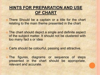 HINTS FOR PREPARATION AND USE
OF CHART
 There Should be a captain or a title for the chart
relating to the main theme presented in the chart
 The chart should depict a single and definite aspect
of the subject matter. It should not be clustered with
too many fact s or idea
 Carts should be colourful, passing and attractive.
 The figures, diagrams or sequence of steps
presented in the chart should be appropriate,
relevant and accurate.
 