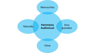 Patrimônio
Audiovisual
Manuscritos
Sons
gravados
Filme
Televisão
 