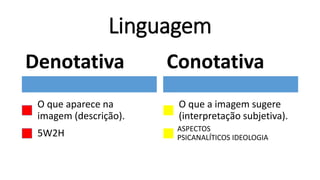 Linguagem
Denotativa
O que aparece na
imagem (descrição).
5W2H
Conotativa
O que a imagem sugere
(interpretação subjetiva).
ASPECTOS
PSICANALÍTICOS IDEOLOGIA
 