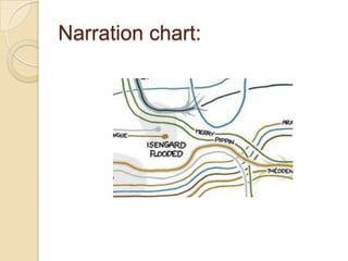 Narration chart:
 