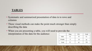 ROLE OF AUDIO-VISUAL AIDS AND COMPUTERS IN ORAL PRESENTATION | PPTX