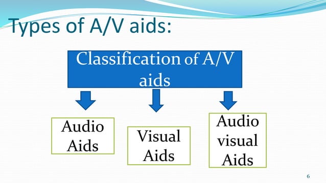 AUDIO VISUAL AIDS New pptx audio-visual-aids-new-pptx