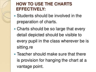 Audio visual aids ppt