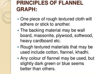 Audio visual aids ppt