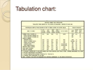 Audio visual aids ppt