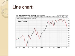 Audio visual aids ppt