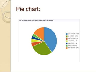 Audio visual aids ppt