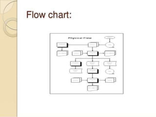 Audio visual aids ppt