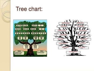 Audio visual aids ppt