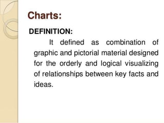 Audio visual aids ppt