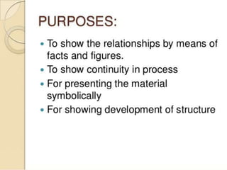 Audio visual aids ppt