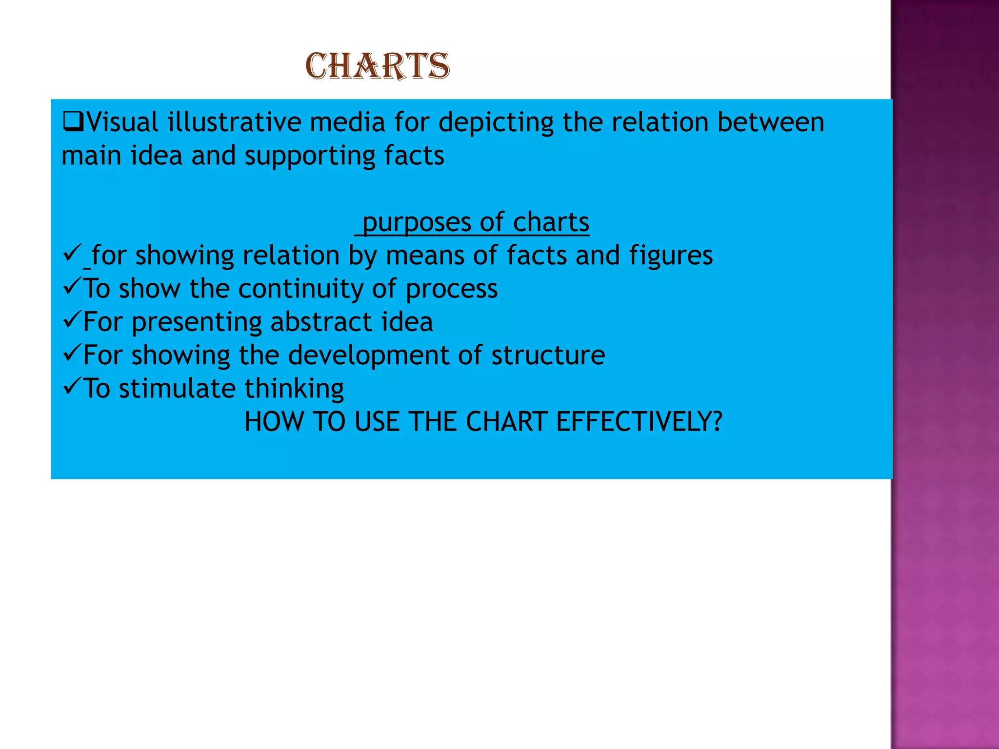 CHARTS
Visual illustrative media for depicting the relation between
main idea and supporting facts
purposes of charts
 for showing relation by means of facts and figures
To show the continuity of process
For presenting abstract idea
For showing the development of structure
To stimulate thinking
HOW TO USE THE CHART EFFECTIVELY?

 
