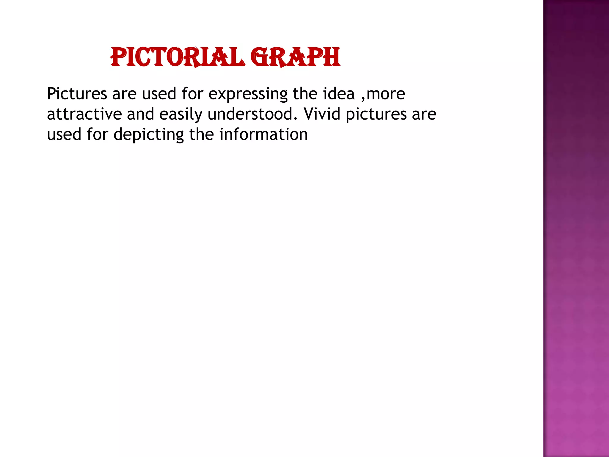 Pictorial graph
Pictures are used for expressing the idea ,more
attractive and easily understood. Vivid pictures are
used for depicting the information

 