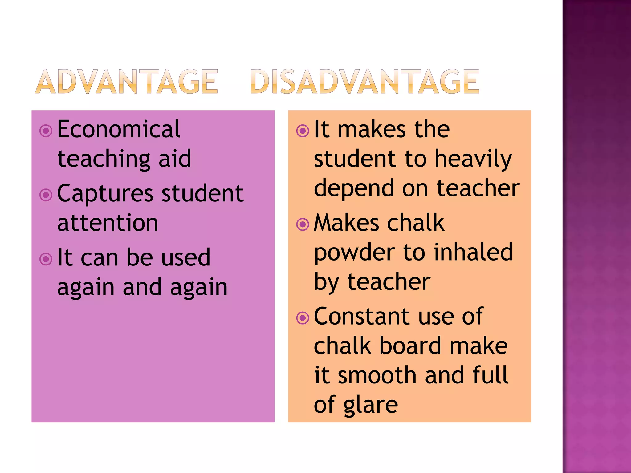  Economical

teaching aid
 Captures student
attention
 It can be used
again and again

 It

makes the
student to heavily
depend on teacher
 Makes chalk
powder to inhaled
by teacher
 Constant use of
chalk board make
it smooth and full
of glare

 