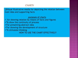 CHARTS
Visual illustrative media for depicting the relation between
main idea and supporting facts
purposes of charts
 for showing relation by means of facts and figures
To show the continuity of process
For presenting abstract idea
For showing the development of structure
To stimulate thinking
HOW TO USE THE CHART EFFECTIVELY?
 
