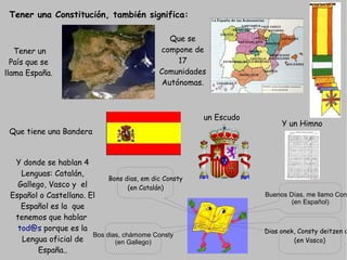 Buenos Días, me llamo Con
(en Español)
Tener un
País que se
llama España.
Que se
compone de
17
Comunidades
Autónomas.
Que tiene una Bandera
un Escudo
Y donde se hablan 4
Lenguas: Catalán,
Gallego, Vasco y el
Español o Castellano. El
Español es la que
tenemos que hablar
tod@s porque es la
Lengua oficial de
España..
Bos dias, chámome Consty
(en Gallego)
Dias onek, Consty deitzen d
(en Vasco)
Bons dias, em dic Consty
(en Catalán)
Y un Himno
Tener una Constitución, también significa:
 