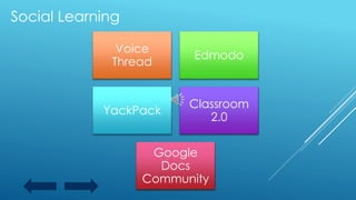 Social Learning
Voice
Thread
Edmodo
YackPack
Classroom
2.0
Google
Docs
Community
 