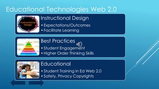 Educational Technologies Web 2.0
Instructional Design
•Expectations/Outcomes
•Facilitate Learning
Best Practices
•Student Engagement
•Higher Order Thinking Skills
Educational
•Student Training in Ed Web 2.0
•Safety, Privacy Copyrights
 