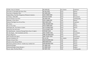 Trouble -Gary D. Schmidt FIC	
  SCH	
  CD CD (Audio) Undefined
True Story of Alexander the Great (The) 92	
  ALE	
  DVD DVD History
True Story of Hannibal (The) 92	
  HAN	
  DVD DVD History
Typhoid Mary, The Most Dangereous Woman in America 614.5	
  MAR	
  DVD DVD History
US Politics 1980-2000 973.92	
  US	
  DVD DVD Government
Vincent Portrait of an Artist 92	
  GOG	
  VHS VHS Art/Biography
Wabanaki: A New Dawn 974.1	
  WAB	
  VHS VHS History
Walmart The High Cost of Low Price 381	
  WAS	
  DVD DVD Undefined
War Dance 784.18	
  WAR	
  DVD DVD Music
War of 1812 (The) 973.5	
  WAR	
  DVD DVD History
Washington DC, Our Nation's Capital 917.53	
  WAS	
  DVD DVD History
Watercolor Fast and Loose 751.42	
  WAT	
  VHS VHS Art
We Shall Remain: American Through Native Eyes (2 copies) 970	
  NAT	
  DVD DVD History
We The People…The Constitution and You 342.73	
  WET	
  VHS VHS Government
Winged Migration 598.156	
  WIN	
  DVD DVD Science
With All Deliverate Speed 344.73	
  WIT	
  DVD DVD Government
Wizard of Earthsea (A) FIC	
  LE	
  CD CD (Audio) Undefined
Wonder of Israel (The) 956.94	
  WON	
  VHS VHS History
Wonders of the Aftrican World 960	
  WON	
  VHS VHS History
Woodsmen and River Drivers "Another day, Another Era" 634.98	
  WOO	
  VHS VHS History
Wuthering Heights FIC	
  BRO	
  VHS VHS English
Wuthering Heights (Emily Bronte's) FIC	
  BRO	
  DVD DVD English
Wyeth, Andre (The Real World) 92	
  WYE	
  VHS VHS Art/Biography
 