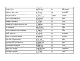 Last Lecture (The) 158	
  LAS	
  DVD DVD English
Legends of Jazz S1 700	
  LEW	
  DVD DVD Music/Biography
Legends of Jazz S1, V3 700	
  LEW	
  DVD DVD Music/Biography
Leonardo The Dream of Flight 92	
  LEO	
  VHS VHS Art/Biography
Les Miserables (The Musical Event of a Lifetime) FIC	
  LES	
  DVD DVD Music
Lesson Before Dying (A) FIC	
  GAI	
  CD CD (Audio) Undefined
Lewis & Clark: Great Journey West 973.4	
  LEW	
  DVD DVD History
Liberty: the American Revolution 973.3	
  LIB	
  VHS VHS History
Light of the Gods 938	
  LIG	
  VHS VHS Histor/Art
Little Women (Winona Ryder) FIC	
  LIT	
  DVD DVD English
Lock and Key - Sarah Dessen FIC	
  DES	
  CD CD (Audio) Undefined
Lord of the Flies (The) William Golding-Peter Brook FIC	
  GOL	
  DVD DVD English
Lord of the Flies (The) William Golding-Peter Brook FIC	
  LOR	
  VHS VHS English
Lost Boys of Sudan 960	
  LOS	
  DVD DVD History
MacBeth 822.3	
  MAC	
  DVD DVD English
Macbeth (Roman Polanski's Film) Patrick Stewart FIC	
  SHA	
  DVD DVD English
Madapple (Christina Meldrum) FIC	
  MEL	
  CD CD (Audio) Undefined
Magritte, Monsieur Ren 92	
  MAG	
  VHS VHS Art/Biography
Maltese Falcon (The) FIC	
  HAM	
  CD CD (Audio) Undefined
Mandate: The President and the People 945	
  MAN	
  DVD DVD Government
Martin Luther King 92	
  KIN	
  VHS VHS Biography
Martin Luther King "I have a Dream" 92	
  KIN	
  VHS DVD History
Martin Luther King "I have a Dream" 323.1	
  MAR	
  DVD DVD History/Biography
Massachusetts 54th Colored Infantry (The) 973.7	
  MAS	
  DVD DVD History
Masters of Animation V1 741.5	
  JOH	
  VHS VHS Video/Art
Maya Angelou An Intimate Portrait 811	
  MAY	
  VHS VHS English
Mechanical Universe…and Beyond (The) Part I & II 530	
  MEC	
  DVD DVD Science/Math
Medieval Lives -Terry Jones 791.45	
  MED	
  DVD DVD English/History
Michelangelo Artist and Man 92	
  MIC	
  VHS VHS Art/Biography
Middle March (George Eliot) FIC	
  ELI	
  DVD DVD English
Mill on the Floss (The) George Eliot FIC	
  ELI	
  DVD	
   DVD English
 