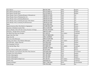 Silas Marner 823	
  SIL	
  VHS VHS English
Silas Marner (George Eliot) FIC	
  ELI	
  DVD	
  C1 DVD English
Silas Marner (George Eliot) FIC	
  ELI	
  DVD	
  C2 DVD English
Sister Wendy's Story of Painting Baroque to Romanticism 709	
  SIS	
  V3	
  VHS VHS Art
Sister Wendy's Story of Painting Early Art 709	
  SIS	
  V1	
  VHS VHS Art
Sister Wendy's Story of Painting Modernism 709	
  SIS	
  V5	
  VHS VHS Art
Sister Wendy's Story of Painting The Age of Revolution 709	
  SIS	
  V4	
  VHS VHS Art
Sister Wendy's Story of Painting The Rennaissance 709	
  SIS	
  V2	
  VHS VHS Art
Spain 914.6	
  SPA	
  VHS VHS History
Spanish American War (The) Birth of a Superpower 973.89	
  SPA	
  DVD DVD History
Speeches of Abraham Lincoln (The) 815.3	
  LIN	
  VHS VHS History
Stormy Weather 1929-1936 The Century Decades of Change 973.91	
  STO	
  DVD DVD History
Stuttering: Straight Talk for Teachers 400	
  STU	
  DVD DVD Undefined
Sun Moon Stars Rain-Jan Cheripko FIC	
  CHE	
  CD CD (Audio) Undefined
Super Cities New York 917.47	
  NEW	
  VHS VHS History
Super Size Me 394.1	
  SUPDVD DVD Health
Survivors of the Holocaust 940.53	
  SUR	
  VHS VHS History
Taming of the Shrew (The) William Shakespear 822.3	
  SHA	
  CD CD (Audio) English
Tell-Tale Heart --Edgar Allan Poe FIC	
  POE	
  DVD DVD English
The Expanding Universe 523	
  EXP	
  DVD DVD Science
Thief and the Dogs (The) FIC	
  MAH	
  CD CD (Audio) Undefined
Thin 618.85	
  THI	
  DVD DVD Health
Thomas Jefferson Philosopher of Freedom 92	
  JEF	
  DVD DVD History
Three Branches of government (The) How They Function 323	
  GOV	
  DVD DVD Government
To Build a Fire (Orson Welles) FIC	
  TOB	
  DVD VHS English
To Kill a Mockingbird FIC	
  LEE	
  DVD DVD English
To Kill a Mockingbird FIC	
  LEE	
  VHS VHS English
To Kill a Mockingbird (Harper Lee) FIC	
  LEE	
  CD CD (Audio) Undefined
TOEFL Prep 428	
  GEA	
  CD CD (Audio) Undefined
Trashed (Garbage) 363.7	
  TRA	
  DVD DVD Science/Health
Tribal Design 745	
  TRI	
  CASS Cassette Art
 